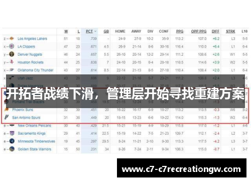 开拓者战绩下滑，管理层开始寻找重建方案